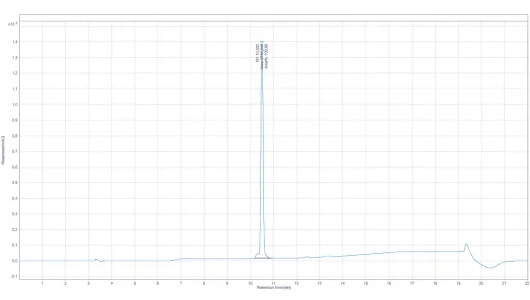 Chromatogram CJC-1295 DAC